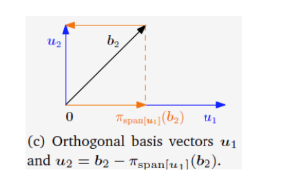 Image/Class/Mathematics-for-AI/10.png