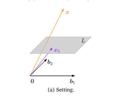 Image/Class/Mathematics-for-AI/11.png