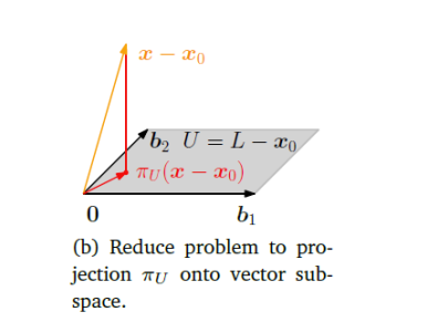Image/Class/Mathematics-for-AI/12.png