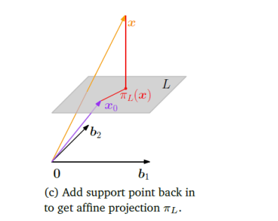 Image/Class/Mathematics-for-AI/13.png