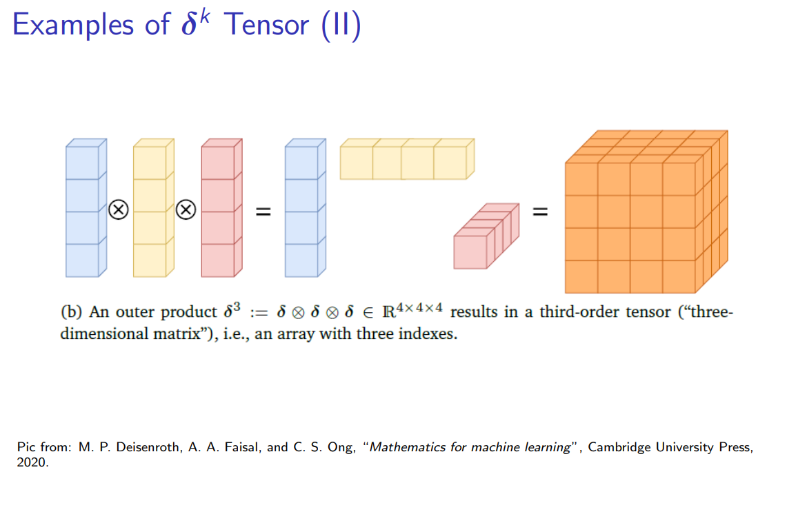 Image/Class/Mathematics-for-AI/17.png