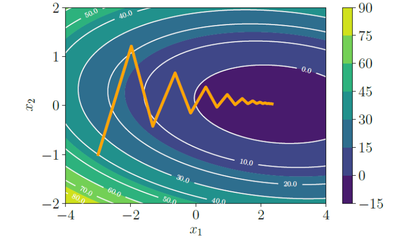 Image/Class/Mathematics-for-AI/18.png