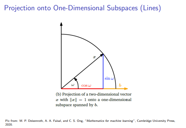 Image/Class/Mathematics-for-AI/6.png