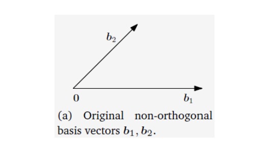 Image/Class/Mathematics-for-AI/8.png
