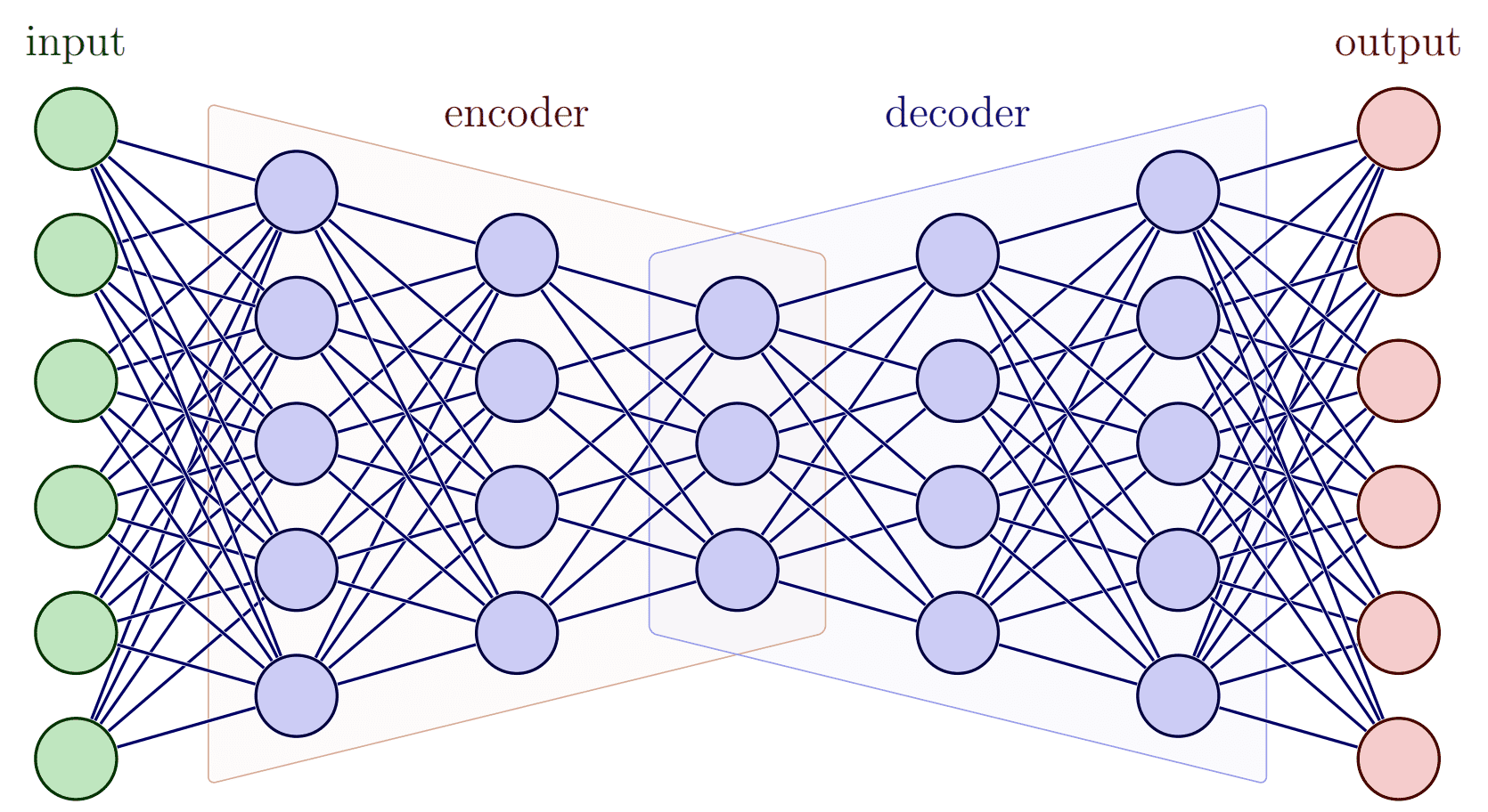Image/Computer-Science/Deep Learning/1.png