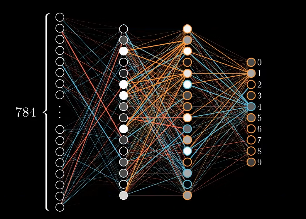 Image/Computer-Science/Deep Learning/3.png