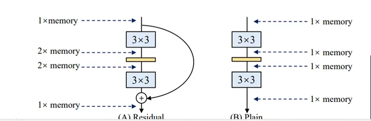 Image/Computer-Science/Deep Learning/4.png
