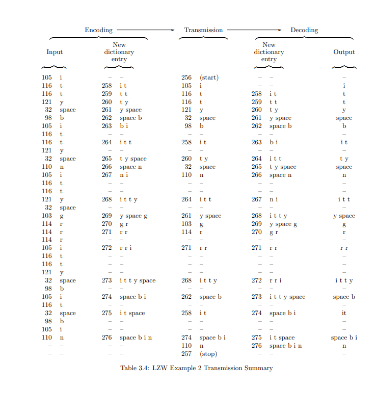 Image/Computer-Science/Information and entropy/11.png