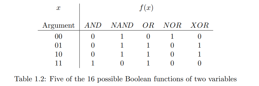 Image/Computer-Science/Information and entropy/2.png