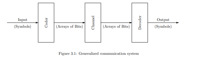 Image/Computer-Science/Information and entropy/4.png