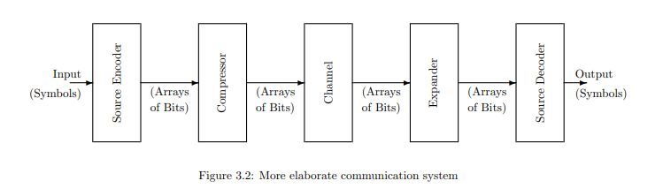 Image/Computer-Science/Information and entropy/5.png