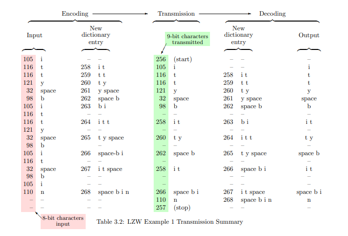Image/Computer-Science/Information and entropy/8.png