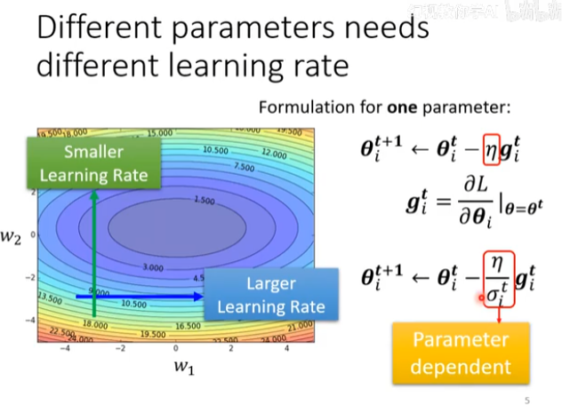 Image/Computer-Science/Machine Learning/17.png