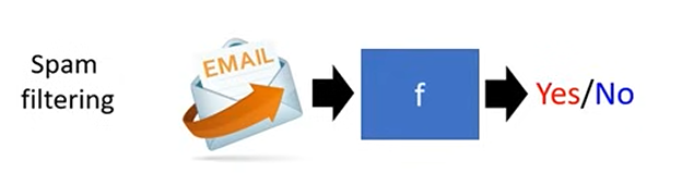 Image/Computer-Science/Machine Learning/2.png
