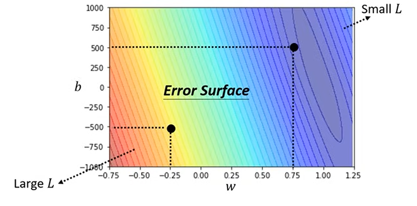 Image/Computer-Science/Machine Learning/4.png