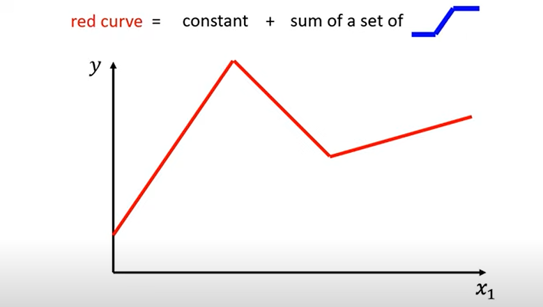 Image/Computer-Science/Machine Learning/5.png