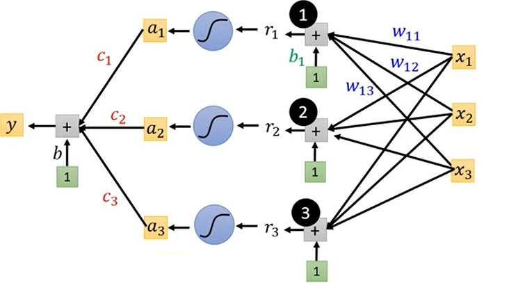 Image/Computer-Science/Machine Learning/7.png