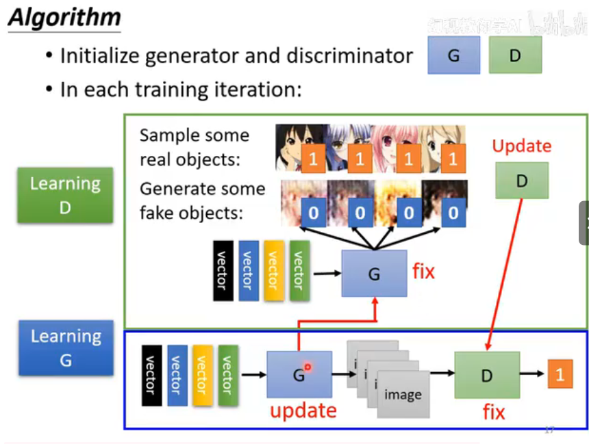 Image/Computer-Science/Deep Learning/10.png