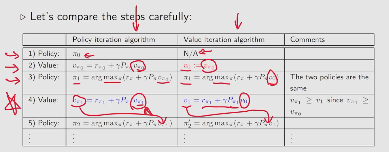 Wiki/Image/Computer-Science/RL/5.png